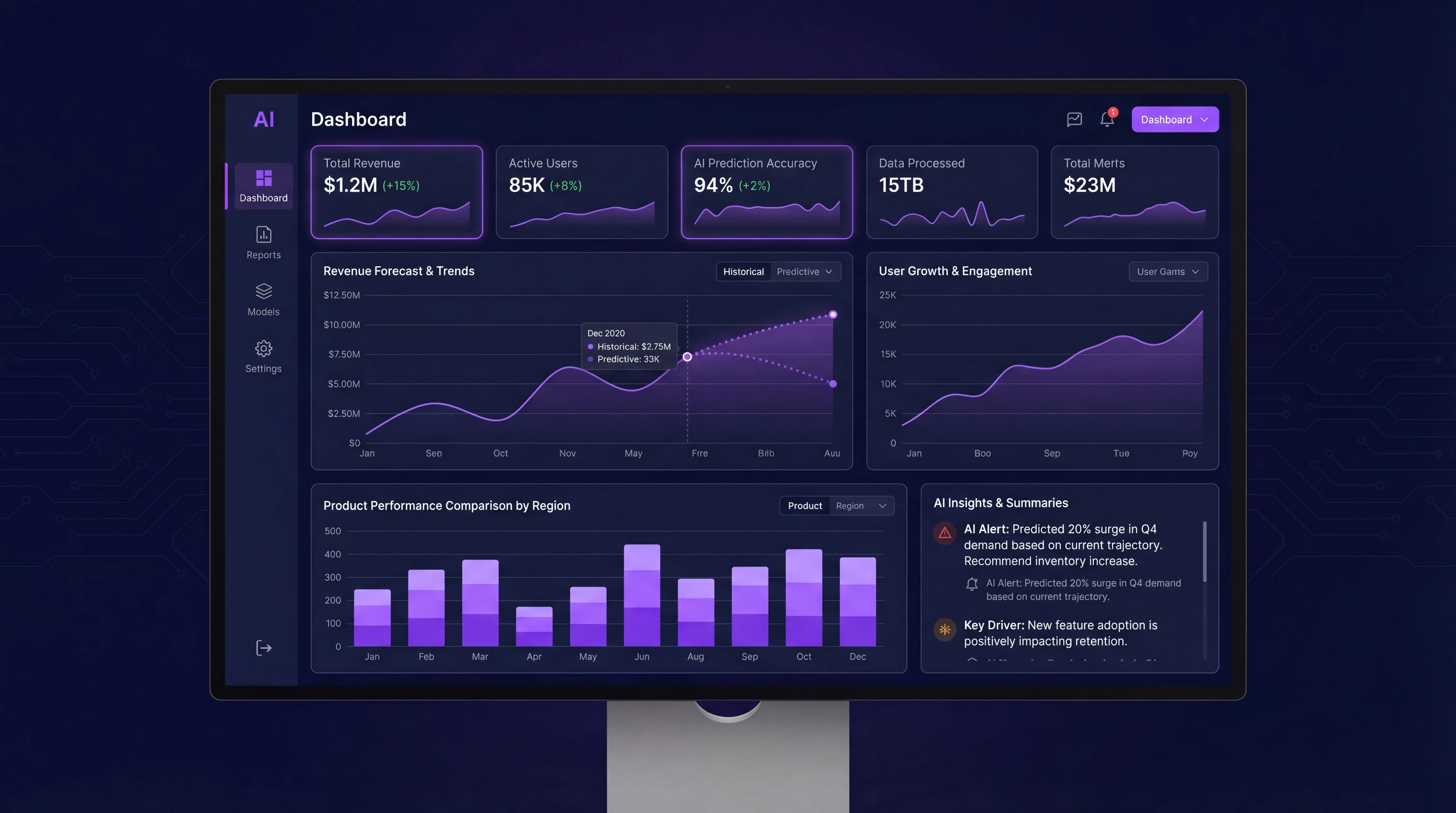 AI analytics dashboard with predictive charts and insight summaries